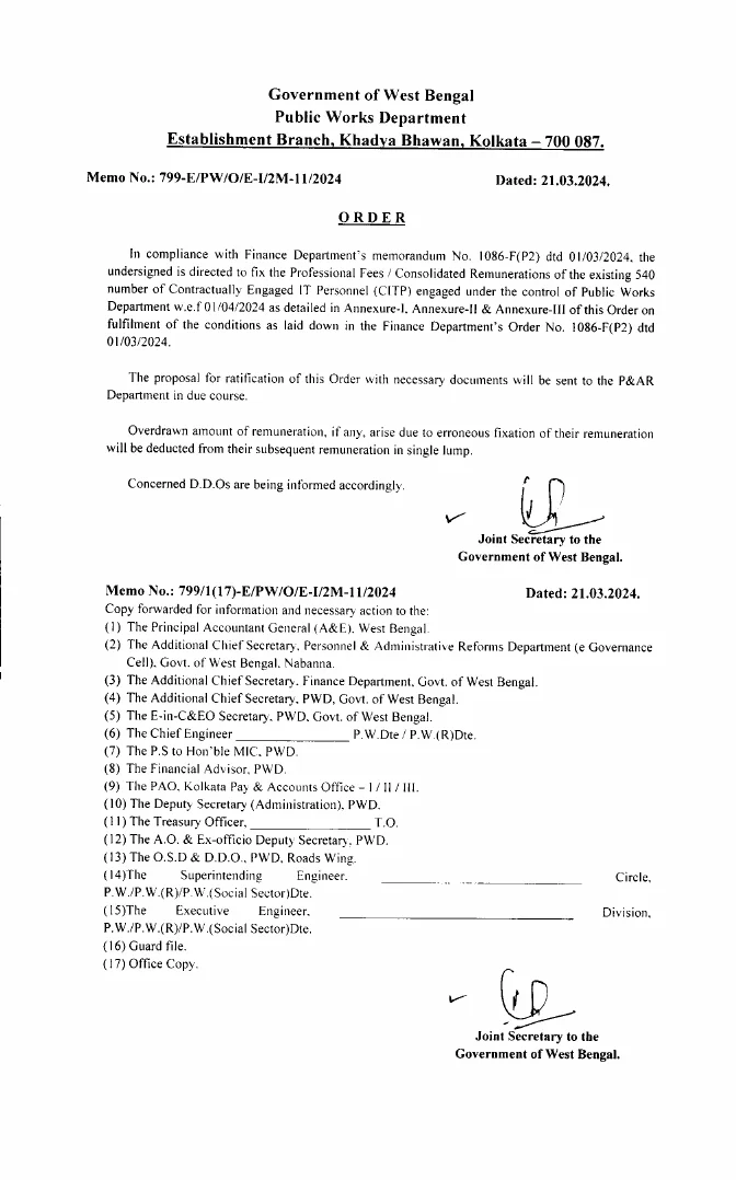 Remuneration of Contractually Engaged IT Personnel under PWD – PDF