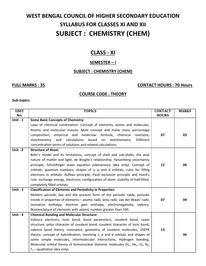 Syllabus and Subject Combination offered by WBCHSE – PDF