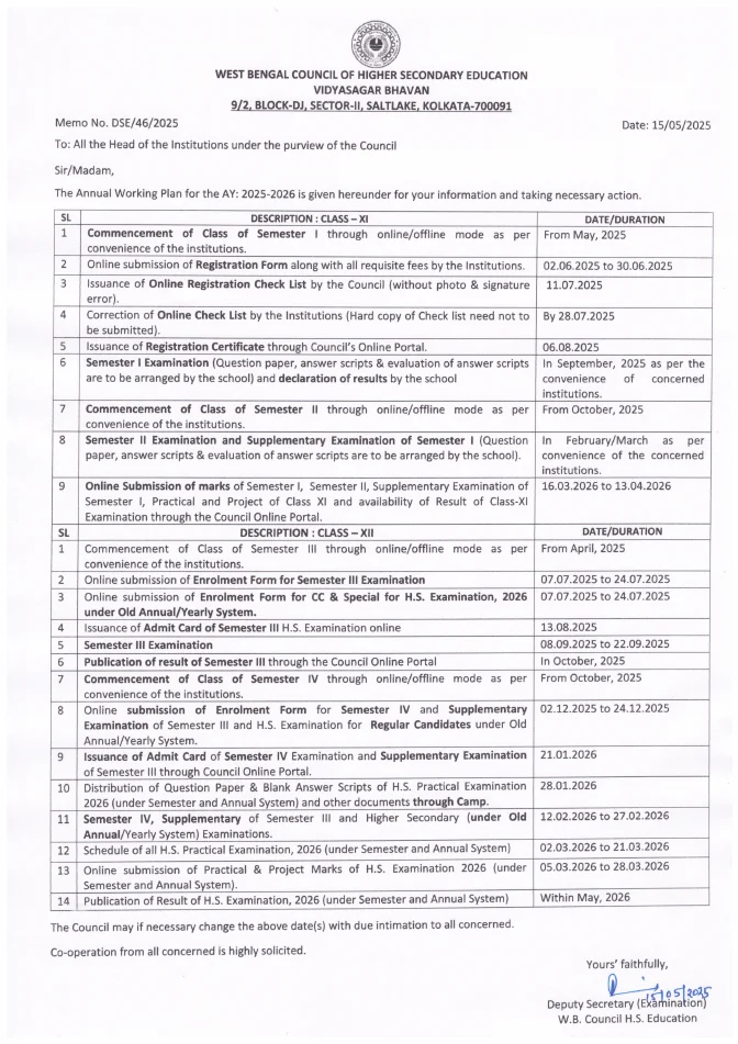 Annual Working Plan for Class XI and XII for Session, 2025-2026 – PDF