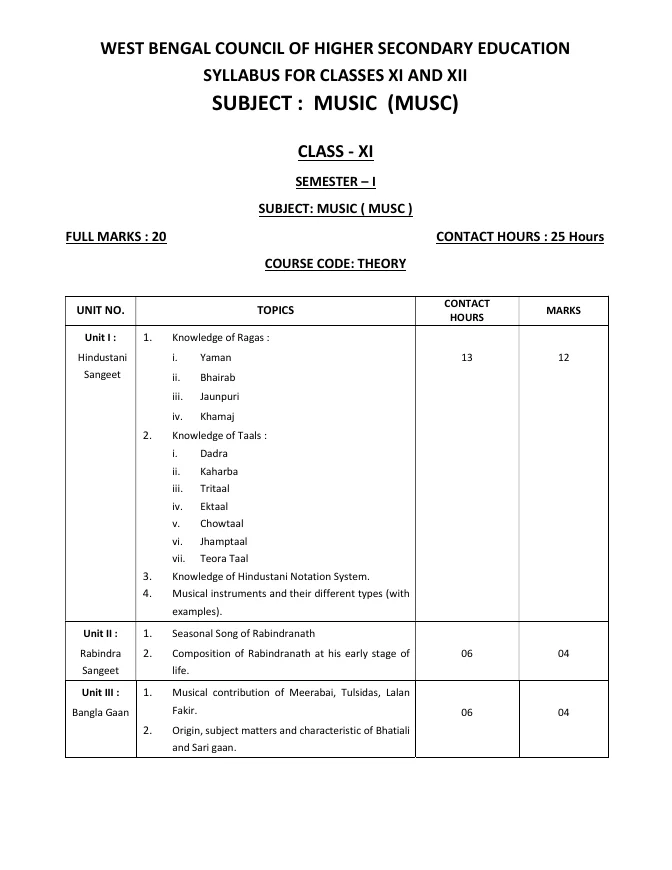 Syllabus and Subject Combination offered by WBCHSE – PDF