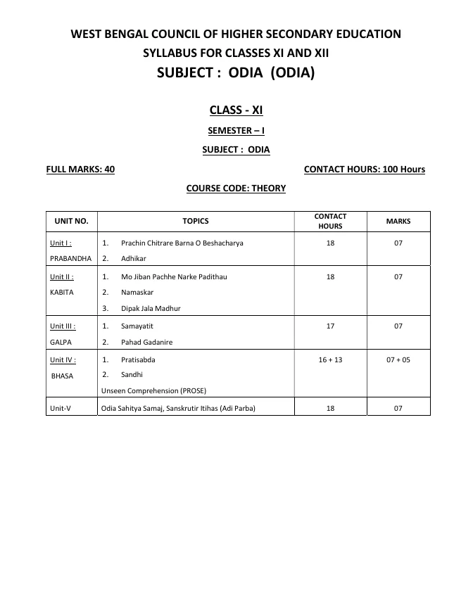 Syllabus and Subject Combination offered by WBCHSE – PDF