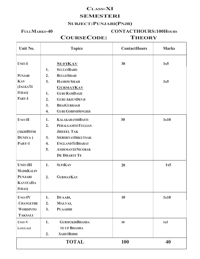 Syllabus and Subject Combination offered by WBCHSE – PDF