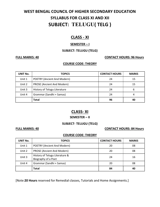Syllabus and Subject Combination offered by WBCHSE – PDF