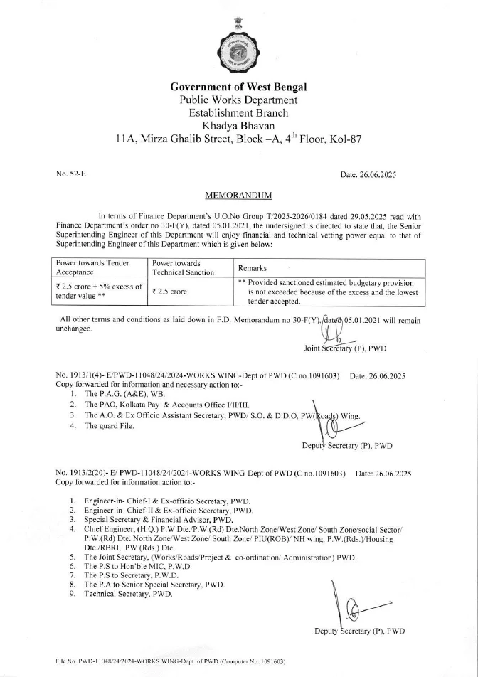 Financial and Technical Vetting Power of SSE under PWD – PDF