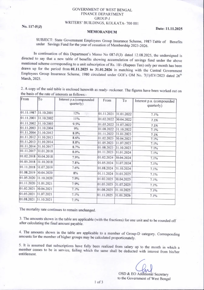GISS, 1987 – Table of Benefits upto January, 2026 – PDF
