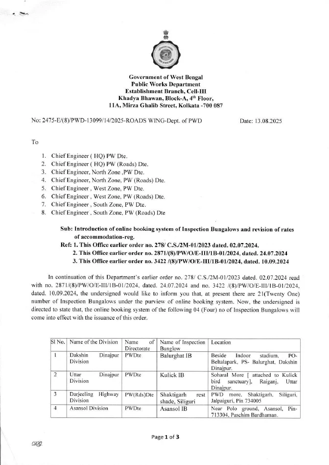 Rates of Accommodation in Inspection Bungalow under PWD – PDF