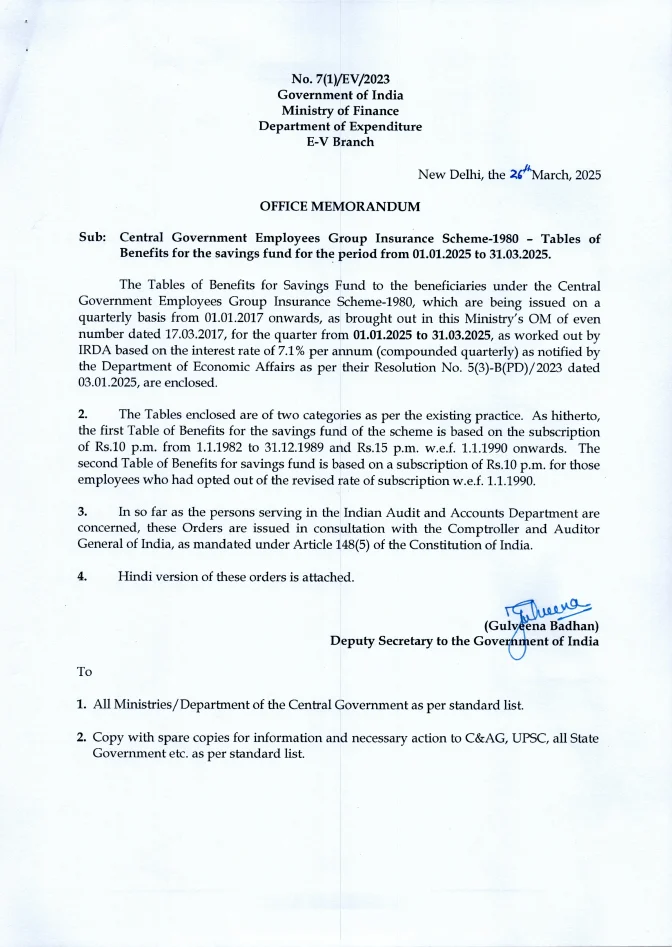 GISS, 1987 – Table of Benefits upto January, 2026 – PDF