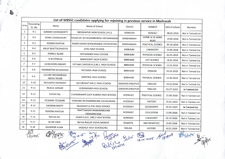 Verification of Untainted WBCSSC Candidates Returning to Madrasahs – PDF