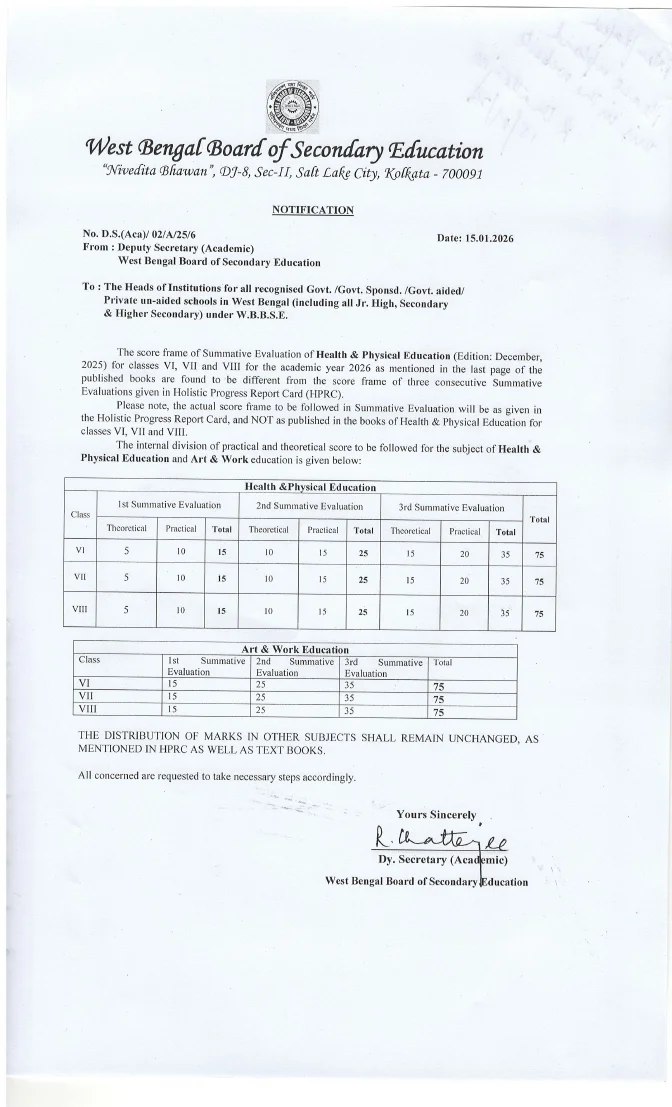 Summative Evaluation of Health and Physical Education, 2026 – PDF