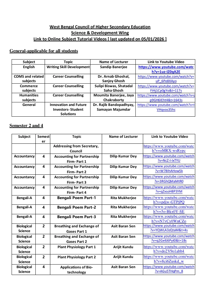Online Subject Tutorial Videos by WBCHSE – PDF