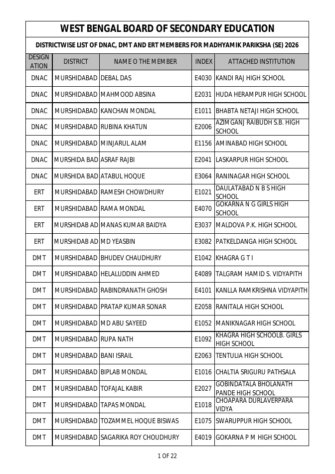 List of DNAC, DMT and ERT Members for Madhyamik Pariksha, 2026 – PDF
