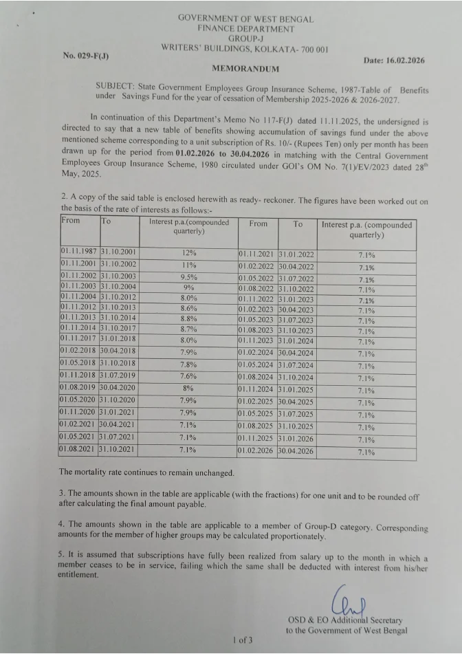 GISS, 1987 – Table of Benefits upto April, 2026 – PDF